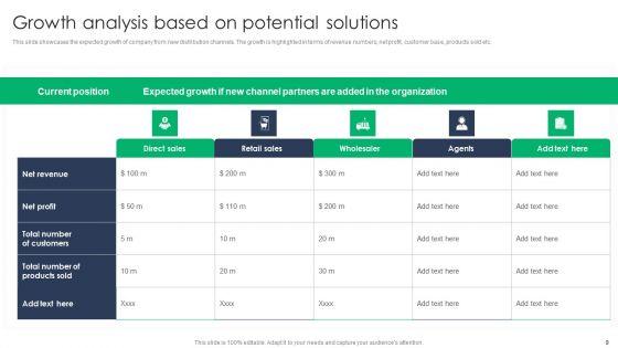Criterion_For_Choosing_Distribution_Channel_For_Efficient_Sales_Administration_Ppt_PowerPoint_Presentation_Complete_Deck_With_Slides_Slide_9.jpg
