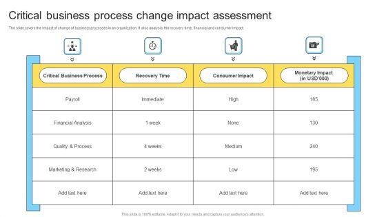 Critical_Business_Process_Change_Impact_Assessment_Ppt_PowerPoint_Presentation_Infographics_Pictures_PDF_Slide_1.jpg
