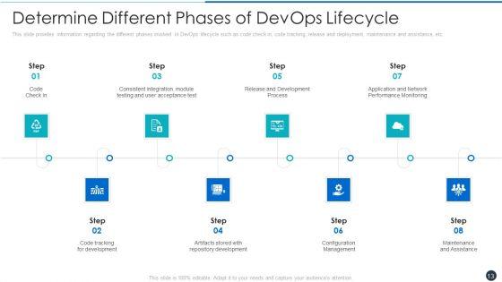 Critical_Characteristics_For_Devops_Advancement_Ppt_PowerPoint_Presentation_Complete_Deck_With_Slides_Slide_13.jpg