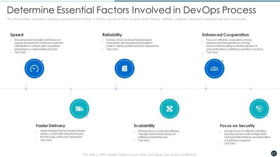Critical_Characteristics_For_Devops_Advancement_Ppt_PowerPoint_Presentation_Complete_Deck_With_Slides_Slide_17.jpg