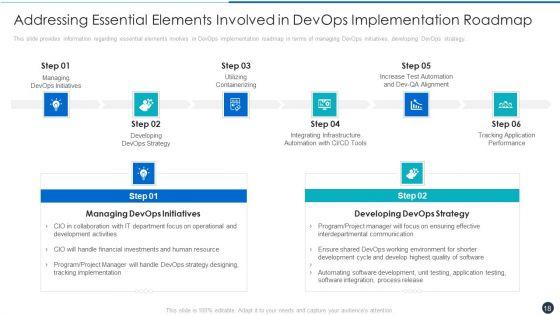 Critical_Characteristics_For_Devops_Advancement_Ppt_PowerPoint_Presentation_Complete_Deck_With_Slides_Slide_18.jpg
