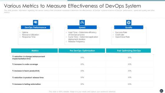 Critical_Characteristics_For_Devops_Advancement_Ppt_PowerPoint_Presentation_Complete_Deck_With_Slides_Slide_25.jpg