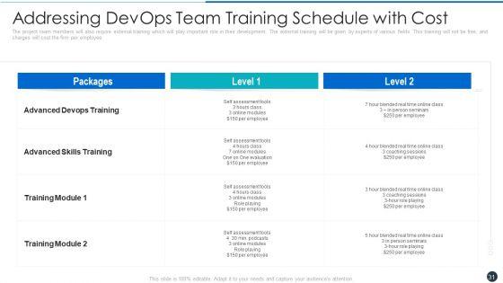 Critical_Characteristics_For_Devops_Advancement_Ppt_PowerPoint_Presentation_Complete_Deck_With_Slides_Slide_31.jpg