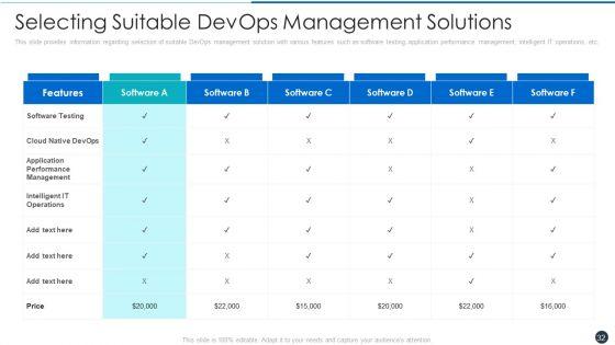 Critical_Characteristics_For_Devops_Advancement_Ppt_PowerPoint_Presentation_Complete_Deck_With_Slides_Slide_32.jpg