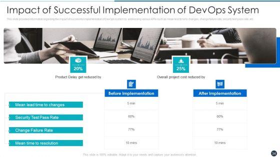 Critical_Characteristics_For_Devops_Advancement_Ppt_PowerPoint_Presentation_Complete_Deck_With_Slides_Slide_34.jpg