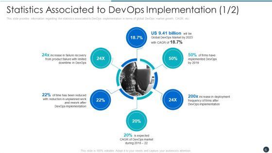 Critical_Characteristics_For_Devops_Advancement_Ppt_PowerPoint_Presentation_Complete_Deck_With_Slides_Slide_6.jpg