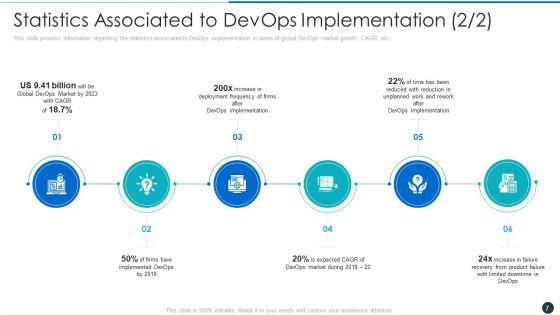 Critical_Characteristics_For_Devops_Advancement_Ppt_PowerPoint_Presentation_Complete_Deck_With_Slides_Slide_7.jpg