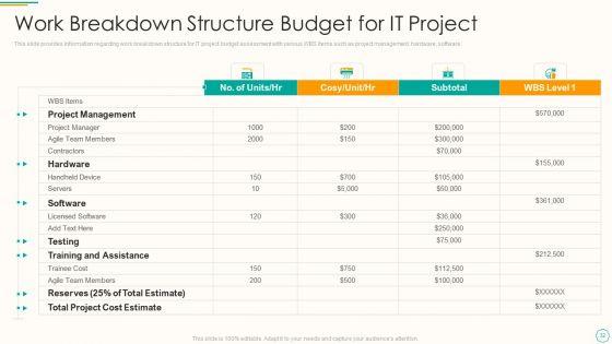 Critical_Components_Of_Project_Management_IT_Ppt_PowerPoint_Presentation_Complete_Deck_With_Slides_Slide_32.jpg