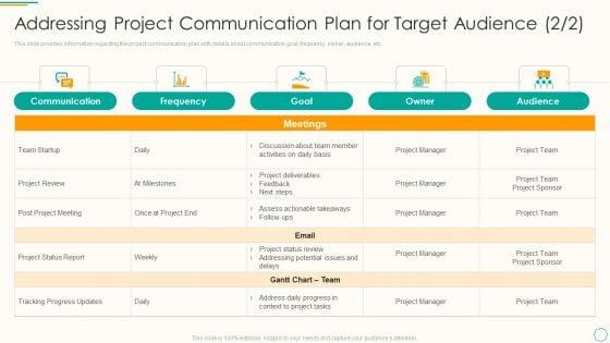 Critical_Components_Of_Project_Management_It_Addressing_Project_Communication_Plan_For_Target_Audience_Goal_Topics_PDF_Slide_1.jpg