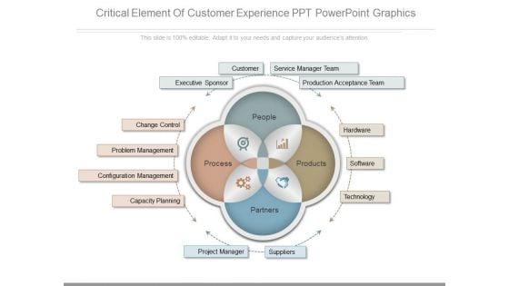Critical_Element_Of_Customer_Experience_Ppt_Powerpoint_Graphics_1.jpg