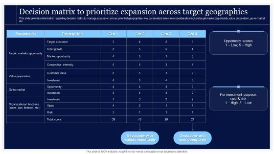 Critical_Initiatives_To_Deploy_Decision_Matrix_To_Prioritize_Expansion_Across_Target_Clipart_PDF_Slide_1.jpg