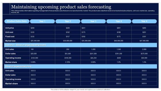 Critical_Initiatives_To_Deploy_Maintaining_Upcoming_Product_Sales_Forecasting_Ideas_PDF_Slide_1.jpg