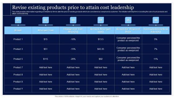 Critical_Initiatives_To_Deploy_Revise_Existing_Products_Price_To_Attain_Cost_Leadership_Icons_PDF_Slide_1.jpg