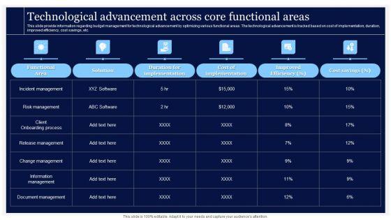 Critical_Initiatives_To_Deploy_Technological_Advancement_Across_Core_Functional_Areas_Elements_PDF_Slide_1.jpg