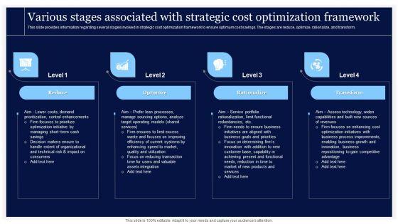 Critical_Initiatives_To_Deploy_Various_Stages_Associated_With_Strategic_Cost_Optimization_Rules_PDF_Slide_1.jpg