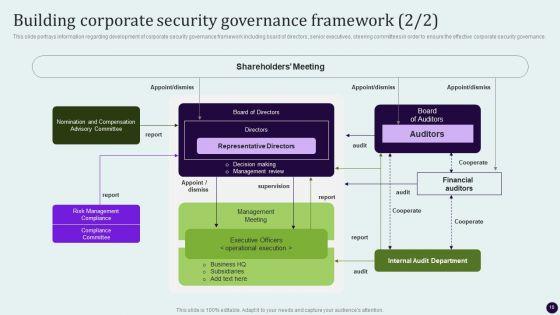Critical_Measures_For_Ensuring_Business_Security_Ppt_PowerPoint_Presentation_Complete_Deck_With_Slides_Slide_10.jpg