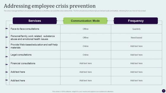 Critical_Measures_For_Ensuring_Business_Security_Ppt_PowerPoint_Presentation_Complete_Deck_With_Slides_Slide_12.jpg