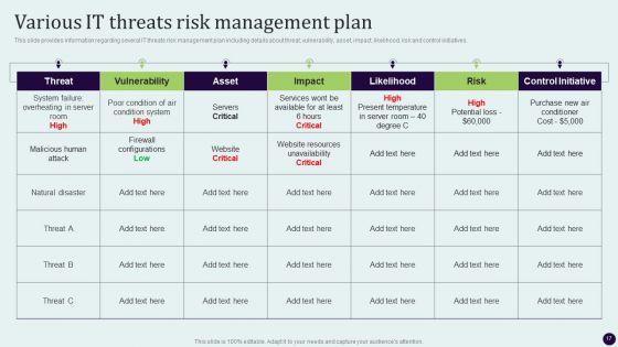 Critical_Measures_For_Ensuring_Business_Security_Ppt_PowerPoint_Presentation_Complete_Deck_With_Slides_Slide_17.jpg