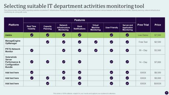Critical_Measures_For_Ensuring_Business_Security_Ppt_PowerPoint_Presentation_Complete_Deck_With_Slides_Slide_18.jpg