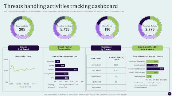 Critical_Measures_For_Ensuring_Business_Security_Ppt_PowerPoint_Presentation_Complete_Deck_With_Slides_Slide_20.jpg