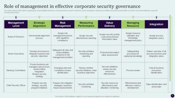 Critical_Measures_For_Ensuring_Business_Security_Ppt_PowerPoint_Presentation_Complete_Deck_With_Slides_Slide_8.jpg