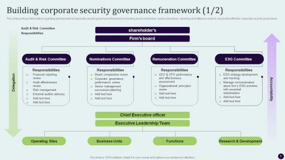 Critical_Measures_For_Ensuring_Business_Security_Ppt_PowerPoint_Presentation_Complete_Deck_With_Slides_Slide_9.jpg