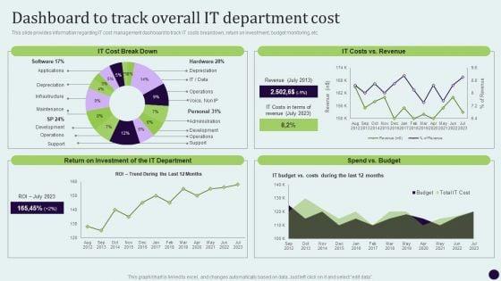 Critical_Measures_For_Ensuring_Dashboard_To_Track_Overall_IT_Department_Cost_Template_PDF_Slide_1.jpg