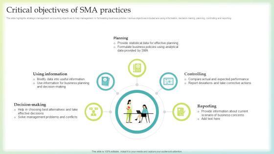Critical_Objectives_Of_SMA_Practices_Mockup_PDF_Slide_1.jpg