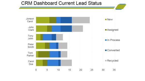 Crm_Dashboard_Current_Lead_Status_Ppt_PowerPoint_Presentation_Infographic_Template_Visual_Aids_Slide_1.jpg