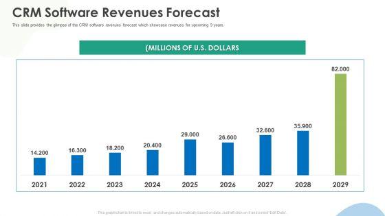 Crm Implementation Investor Funding Crm Software Revenues Forecast Summary PDF Crm Implementation Investor Funding Crm Software Revenues Forecast Summary PDF