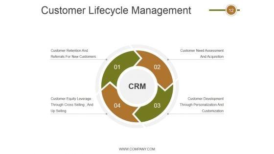 Crm_Life_Cycle_Phases_And_Project_Management_Ppt_PowerPoint_Presentation_Complete_Deck_With_Slides_Slide_12.jpg