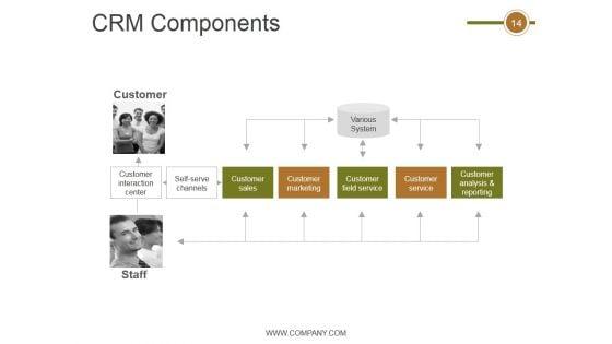 Crm_Life_Cycle_Phases_And_Project_Management_Ppt_PowerPoint_Presentation_Complete_Deck_With_Slides_Slide_14.jpg