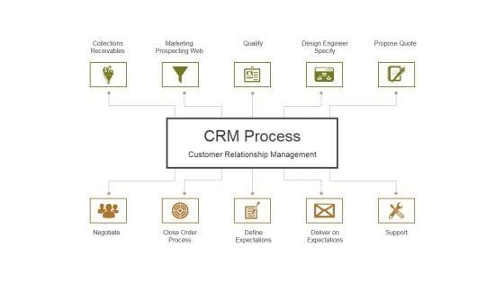 Crm_Life_Cycle_Phases_And_Project_Management_Ppt_PowerPoint_Presentation_Complete_Deck_With_Slides_Slide_16.jpg