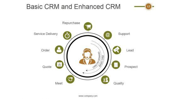 Crm_Life_Cycle_Phases_And_Project_Management_Ppt_PowerPoint_Presentation_Complete_Deck_With_Slides_Slide_17.jpg