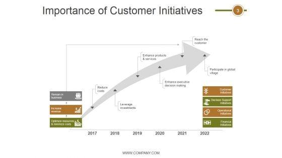 Crm_Life_Cycle_Phases_And_Project_Management_Ppt_PowerPoint_Presentation_Complete_Deck_With_Slides_Slide_3.jpg