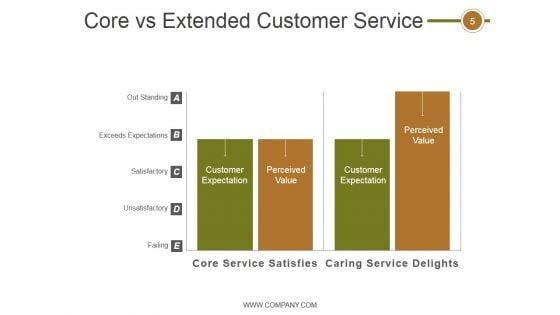 Crm_Life_Cycle_Phases_And_Project_Management_Ppt_PowerPoint_Presentation_Complete_Deck_With_Slides_Slide_5.jpg