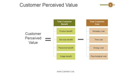 Crm_Life_Cycle_Phases_And_Project_Management_Ppt_PowerPoint_Presentation_Complete_Deck_With_Slides_Slide_6.jpg