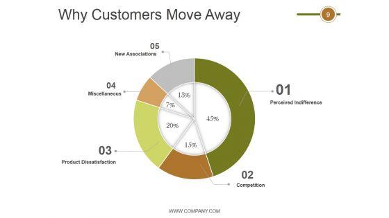 Crm_Life_Cycle_Phases_And_Project_Management_Ppt_PowerPoint_Presentation_Complete_Deck_With_Slides_Slide_9.jpg