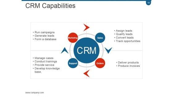 Crm_Planning_And_Implementation_Procedures_And_Practices_PPT_PowerPoint_Presentation_Complete_Deck_With_Slides_Slide_18.jpg