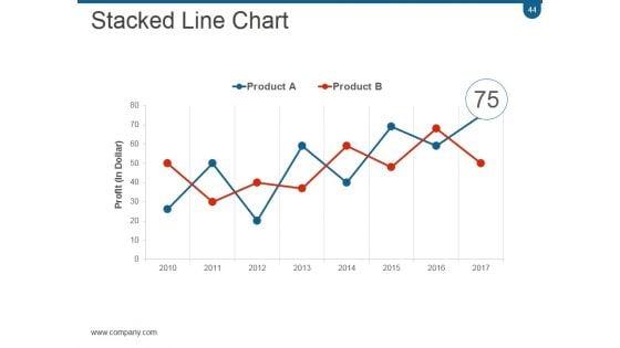 Crm_Planning_And_Implementation_Procedures_And_Practices_PPT_PowerPoint_Presentation_Complete_Deck_With_Slides_Slide_44.jpg