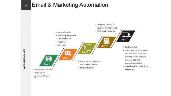 Crm_Strategies_Ppt_PowerPoint_Presentation_Complete_Deck_With_Slides_Slide_5.jpg