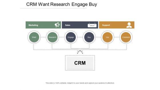 Crm_Want_Research_Engage_Buy_Ppt_PowerPoint_Presentation_Inspiration_Shapes_Slide_1.jpg