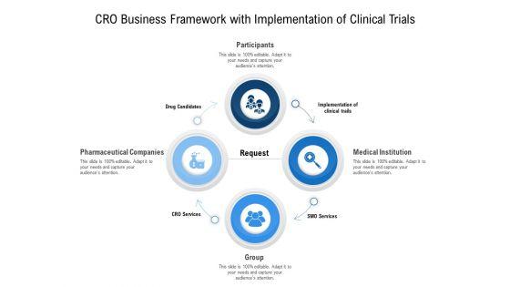 Cro_Business_Framework_With_Implementation_Of_Clinical_Trials_Ppt_PowerPoint_Presentation_Infographic_Template_Design_Templates_PDF_Slide_1.jpg