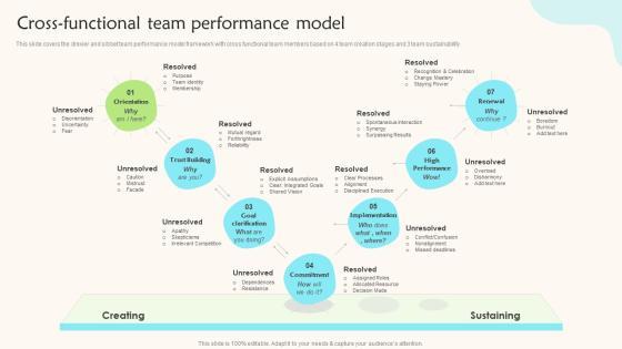 Cross-Functional Team Performance Model Teams Working Towards A Shared Objective Clipart PDF Cross-Functional Team Performance Model Teams Working Towards A Shared Objective Clipart PDF