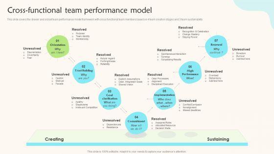 Cross-Functional_Team_Performance_Model_Teams_Working_Towards_A_Shared_Objective_Clipart_PDF_Slide_1.jpg
