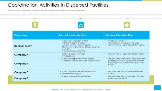 Cross_Border_Integration_In_Multinational_Corporation_Coordination_Activities_In_Dispersed_Facilities_Microsoft_PDF_Slide_1.jpg