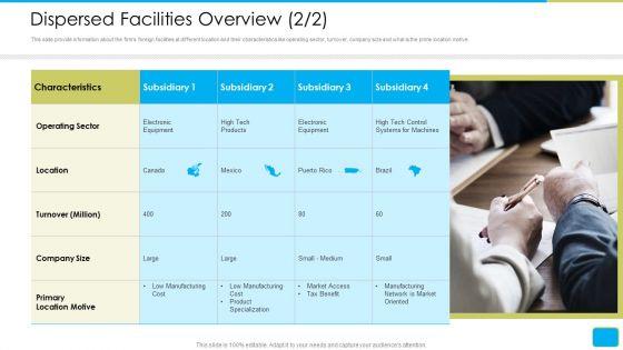 Cross_Border_Integration_In_Multinational_Corporation_Dispersed_Facilities_Overview_Location_Slides_PDF_Slide_1.jpg