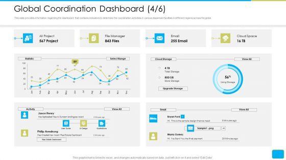 Cross_Border_Integration_In_Multinational_Corporation_Global_Coordination_Dashboard_Cloud_Formats_PDF_Slide_1.jpg