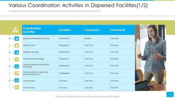 Cross_Border_Integration_In_Multinational_Corporation_Ppt_PowerPoint_Presentation_Complete_Deck_With_Slides_Slide_13.jpg