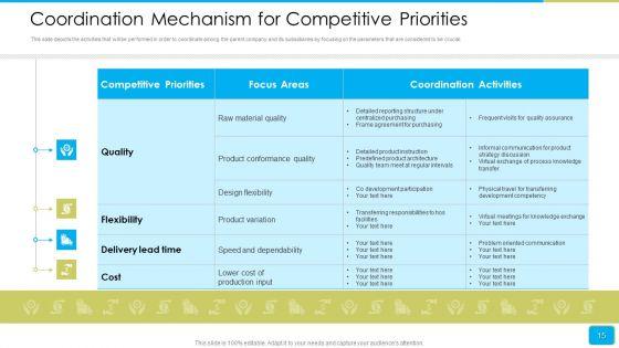 Cross_Border_Integration_In_Multinational_Corporation_Ppt_PowerPoint_Presentation_Complete_Deck_With_Slides_Slide_15.jpg